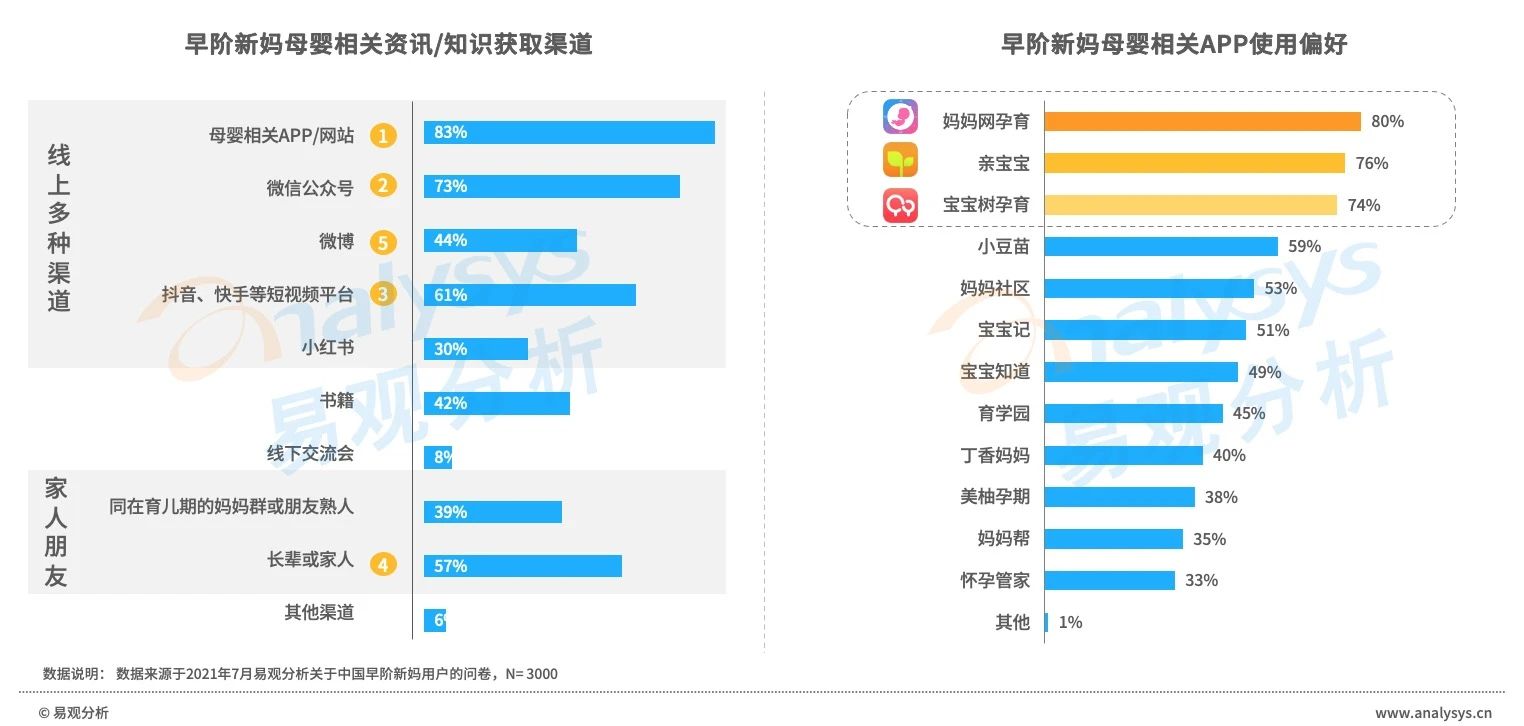 产品经理，产品经理网站